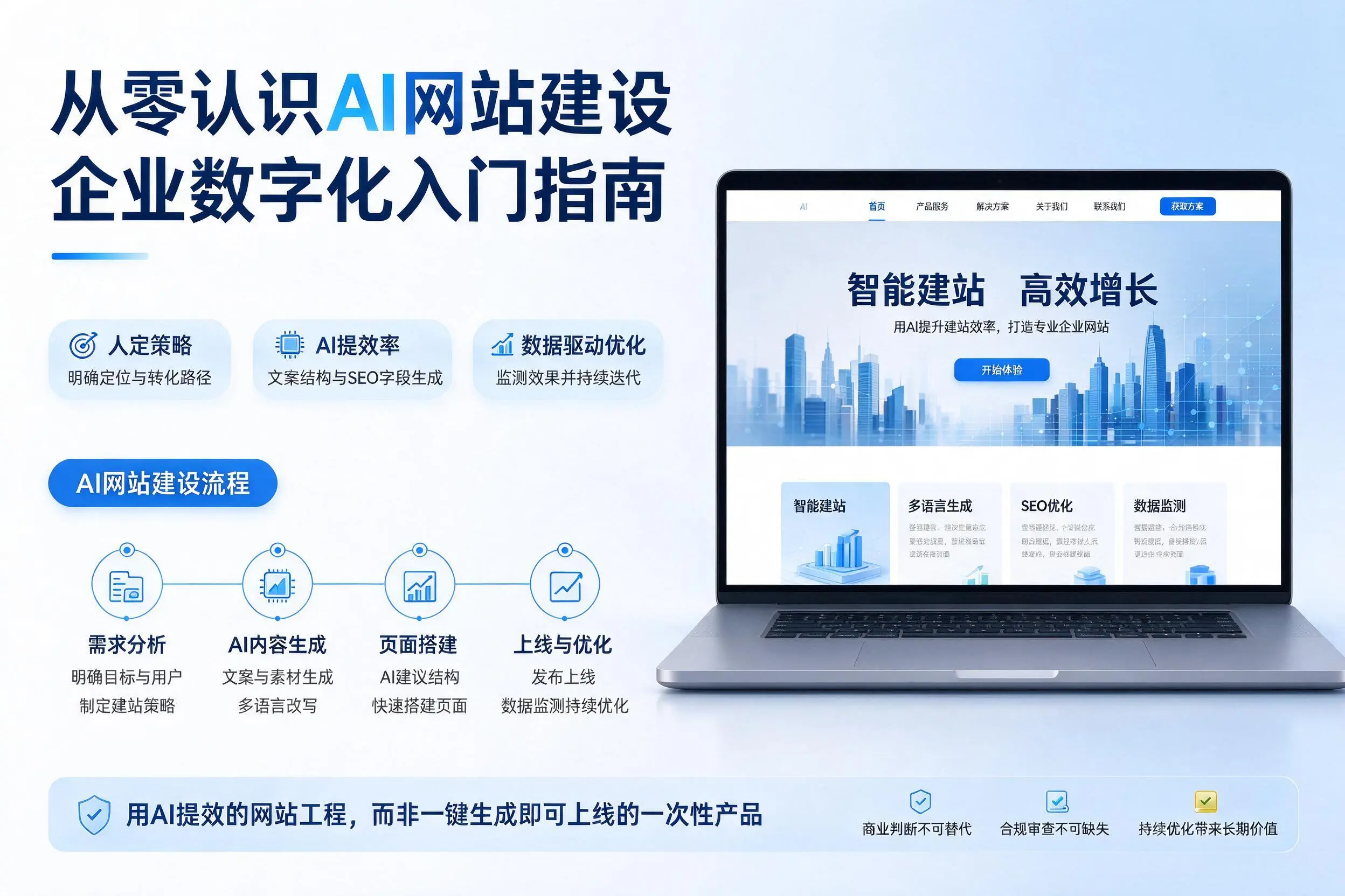 从零认识AI网站建设,周口企业数字化入门指南