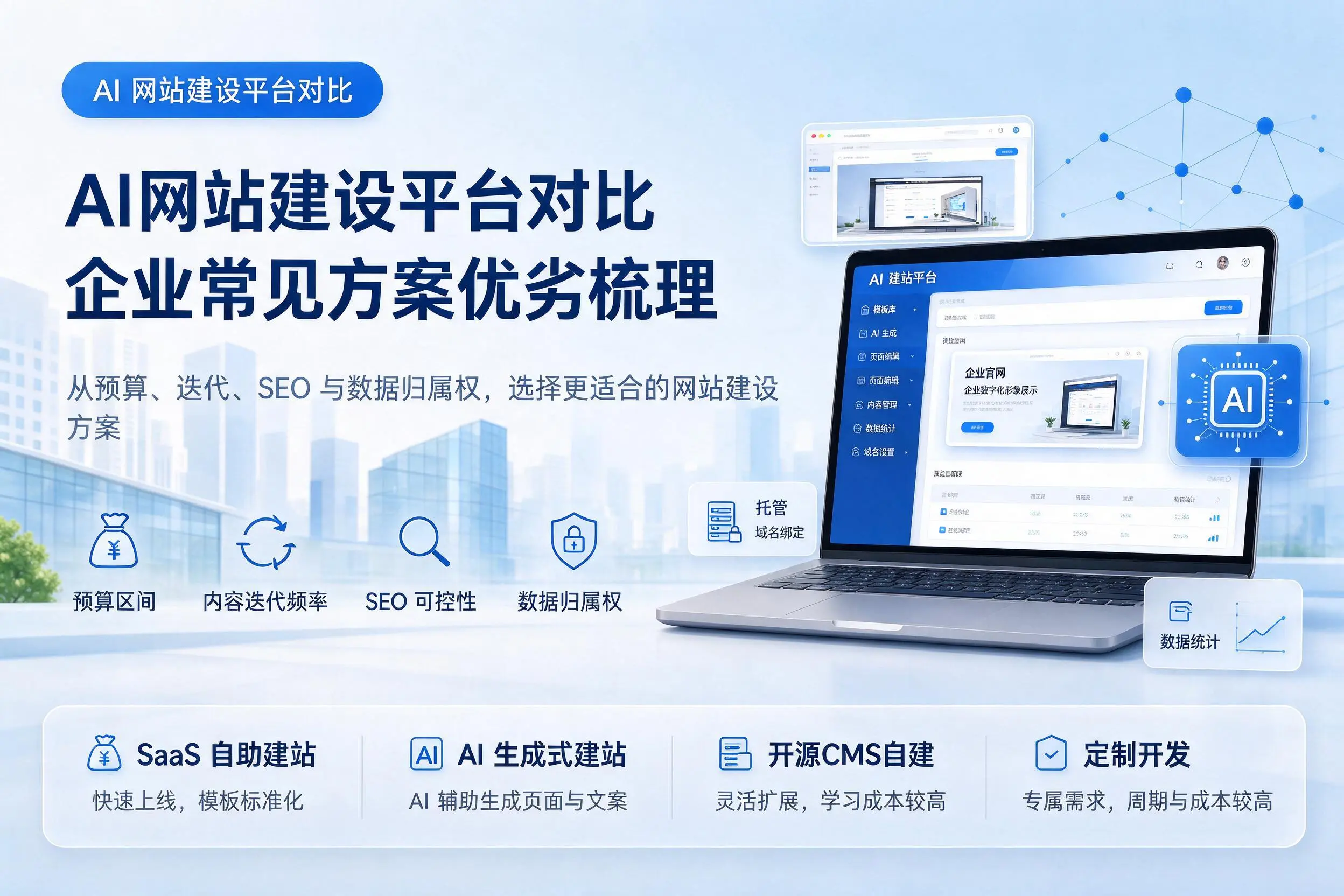 AI网站建设平台对比,周口企业常见方案优劣梳理