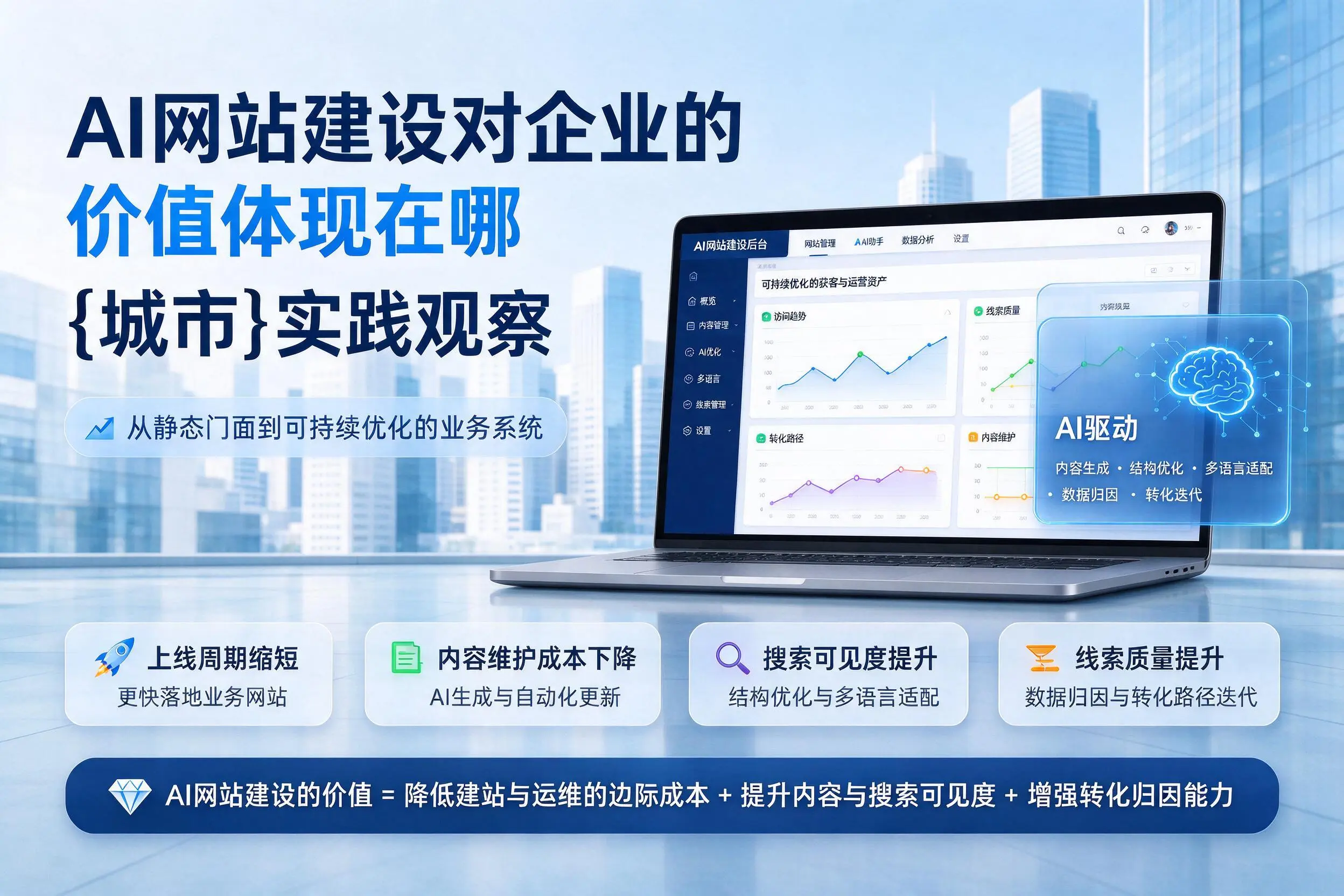 AI网站建设对企业的价值体现在哪，周口实践观察