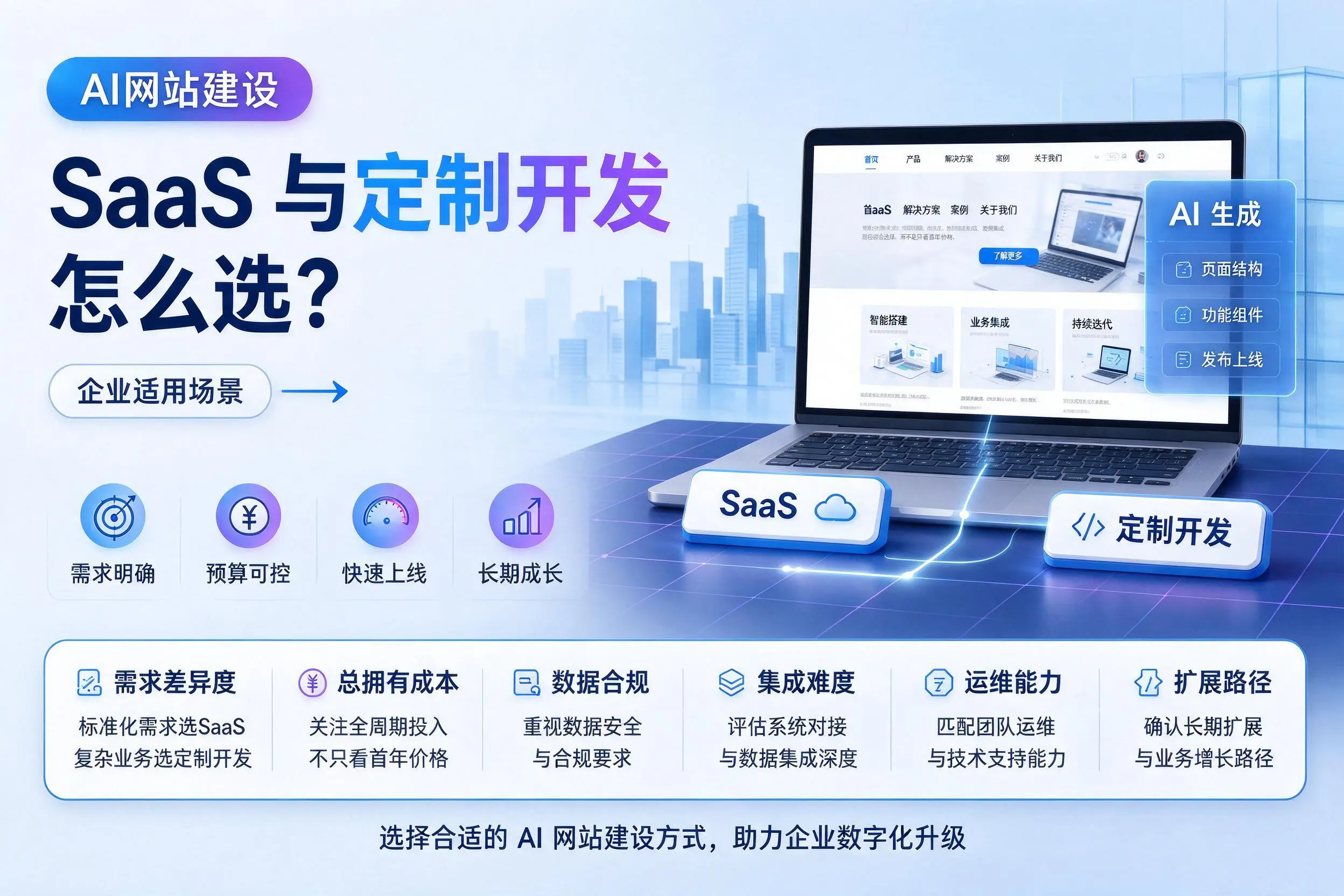 AI网站建设SaaS与定制开发怎么选?周口企业适用场景