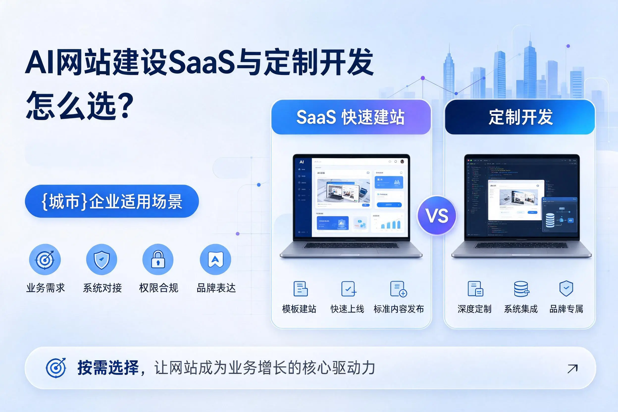 AI网站建设SaaS与定制开发怎么选?周口企业适用场景