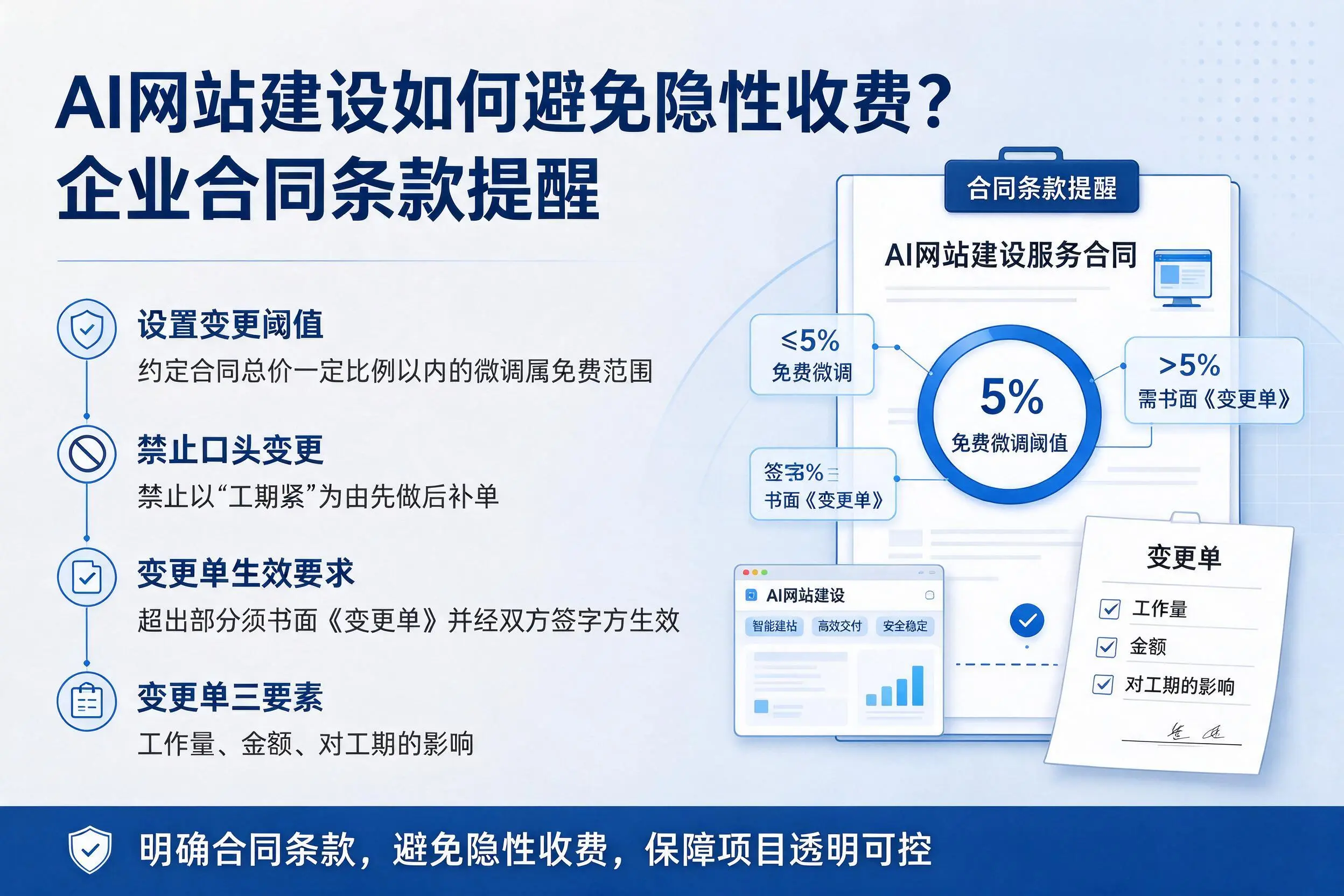 AI网站建设如何避免隐性收费?周口企业合同条款提醒