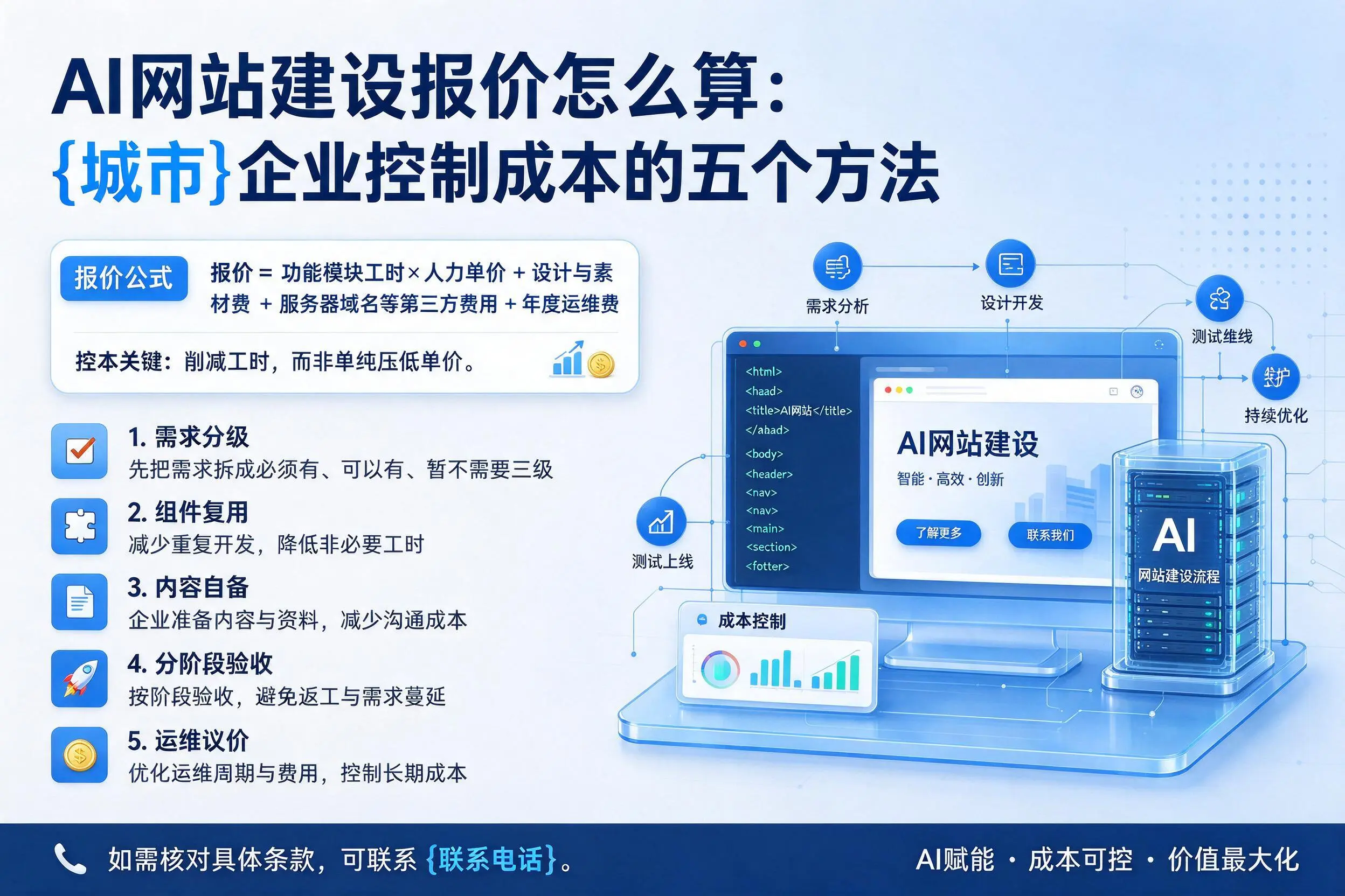 AI网站建设报价怎么算:周口企业控制成本的五个方法