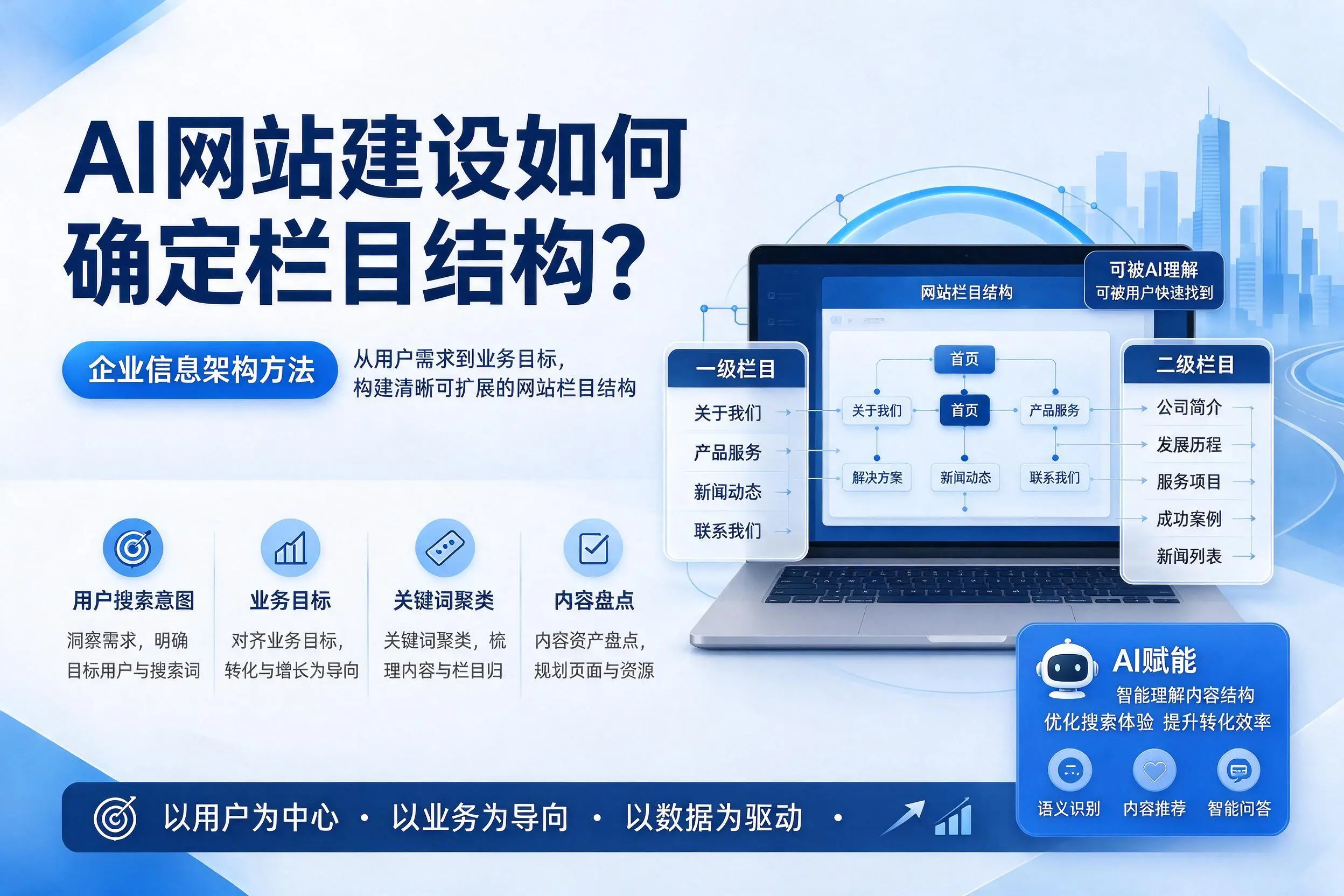 AI网站建设如何确定栏目结构？周口企业信息架构方法