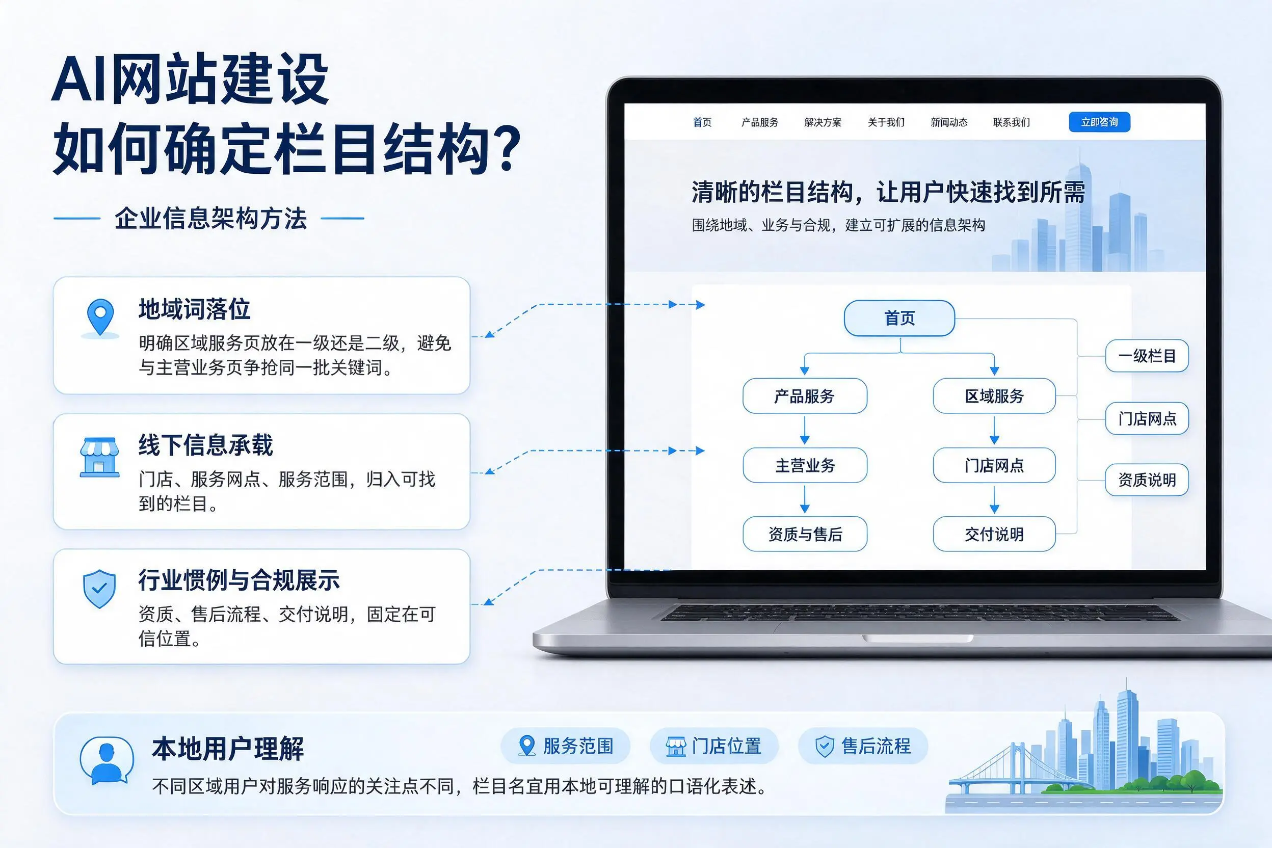 AI网站建设如何确定栏目结构？周口企业信息架构方法