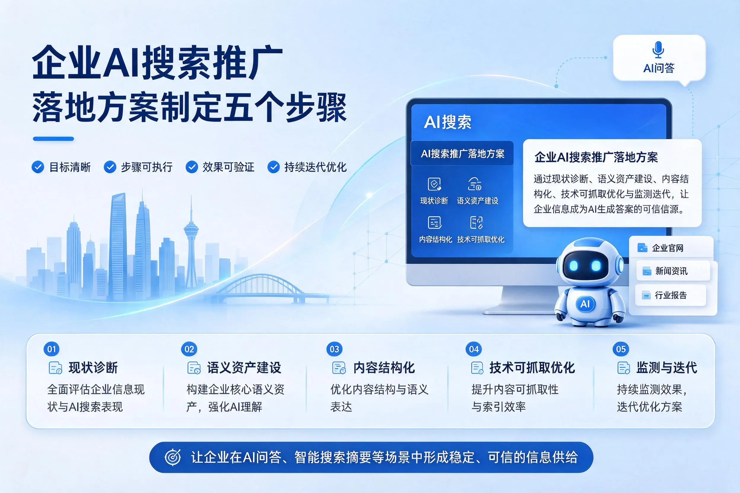 周口企业AI搜索推广落地方案制定五个步骤