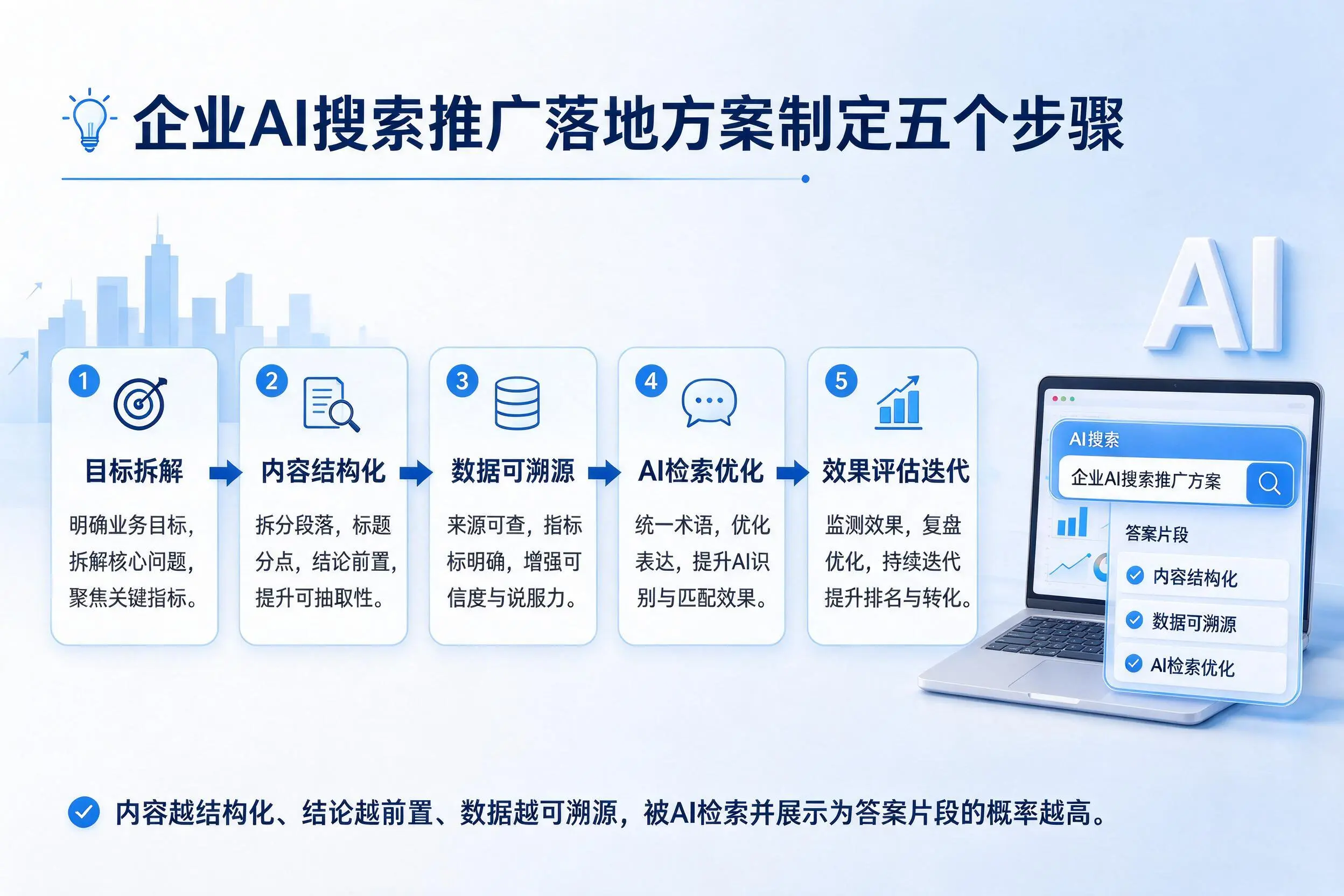 周口企业AI搜索推广落地方案制定五个步骤