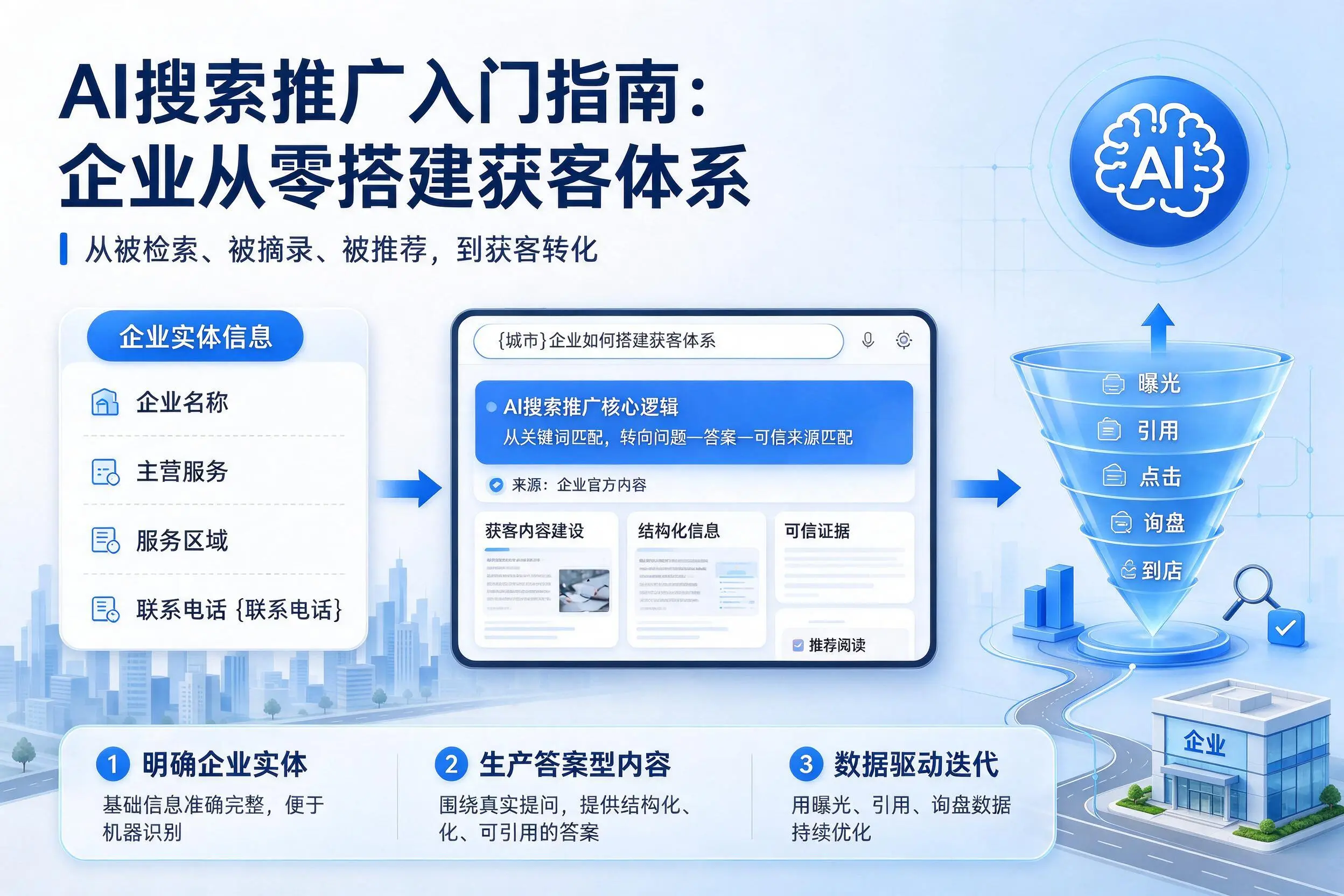 AI搜索推广入门指南：周口企业从零搭建获客体系