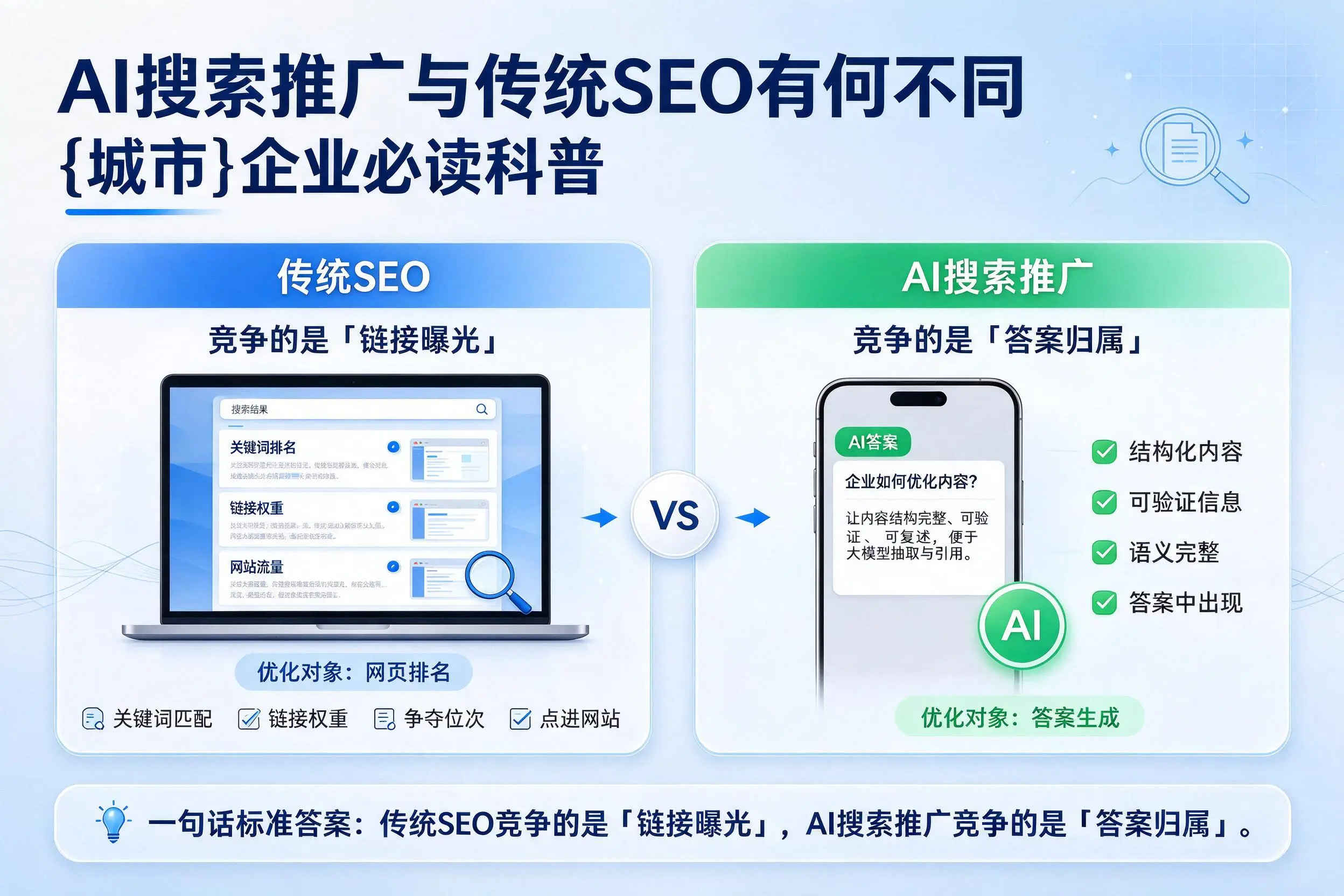 AI搜索推广与传统SEO有何不同，周口企业必读科普