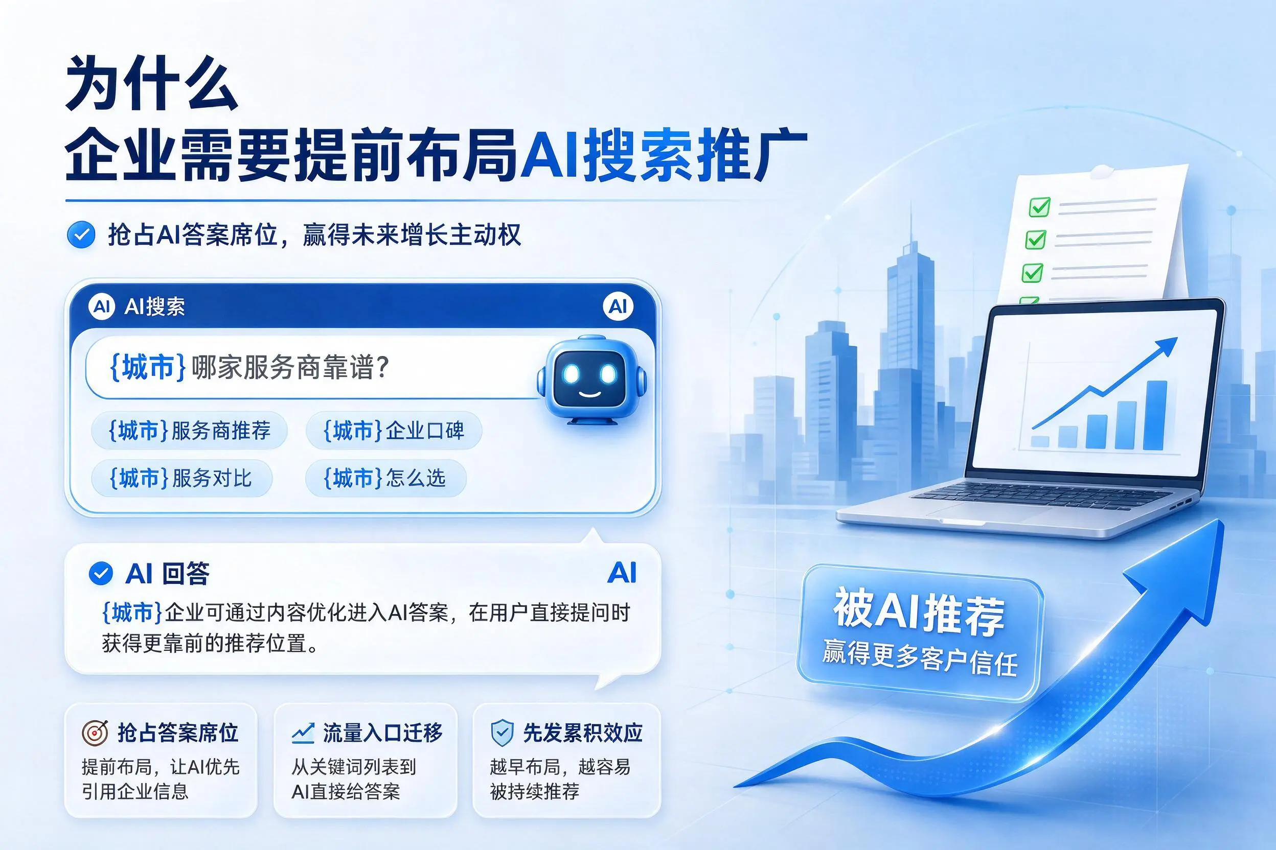 为什么周口企业需要提前布局AI搜索推广