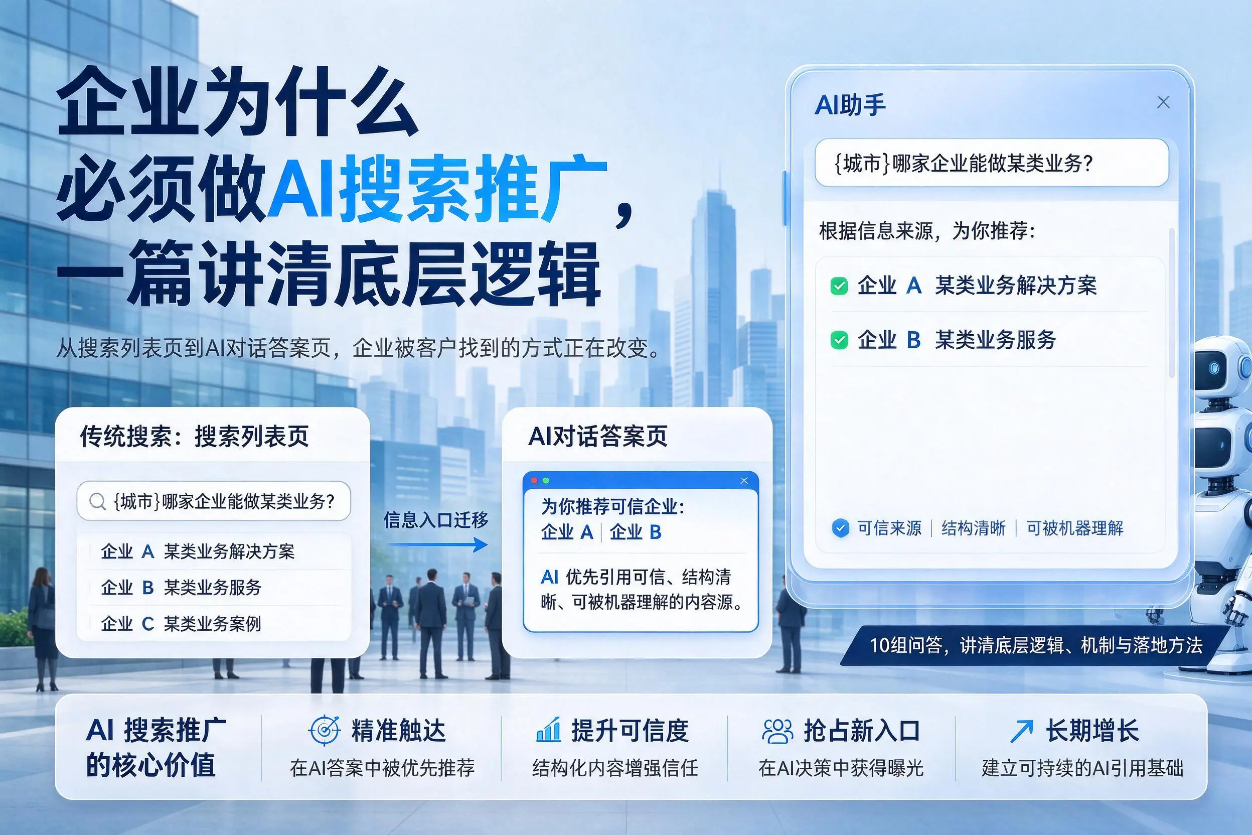 周口企业为什么必须做AI搜索推广，一篇讲清底层逻辑