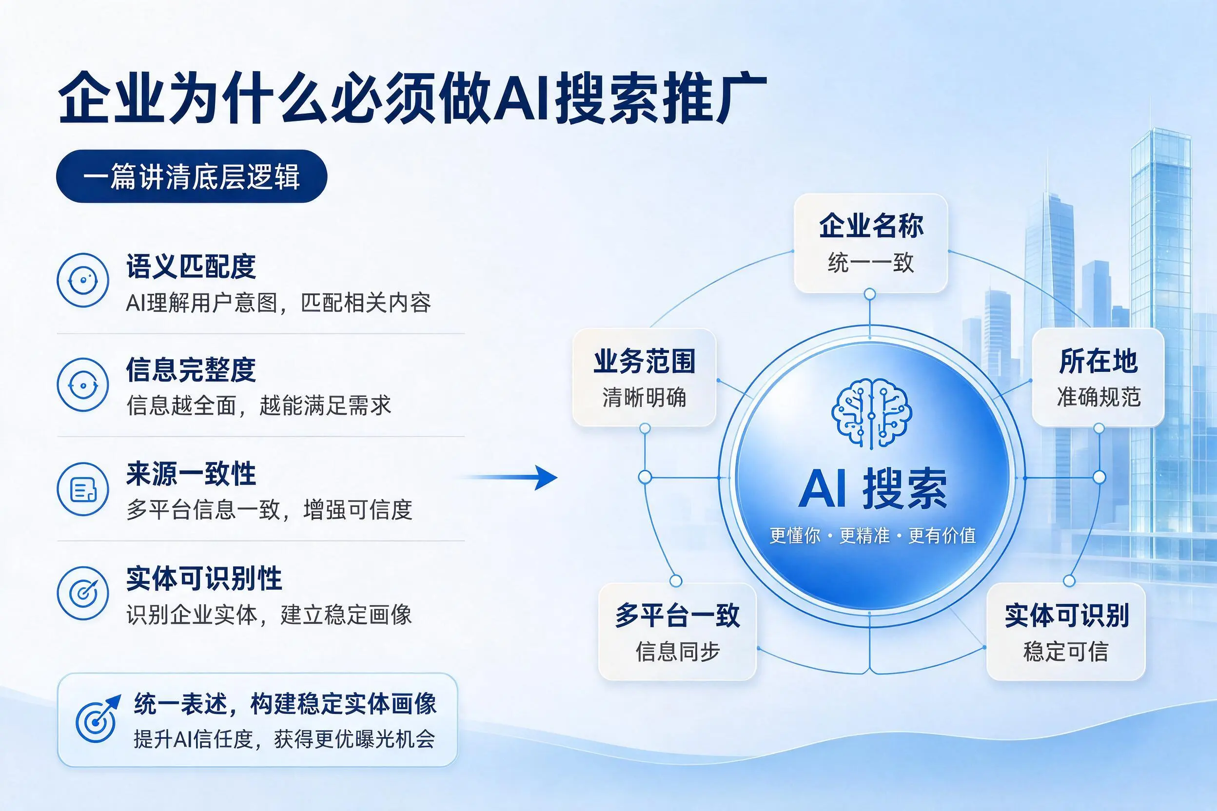 周口企业为什么必须做AI搜索推广，一篇讲清底层逻辑