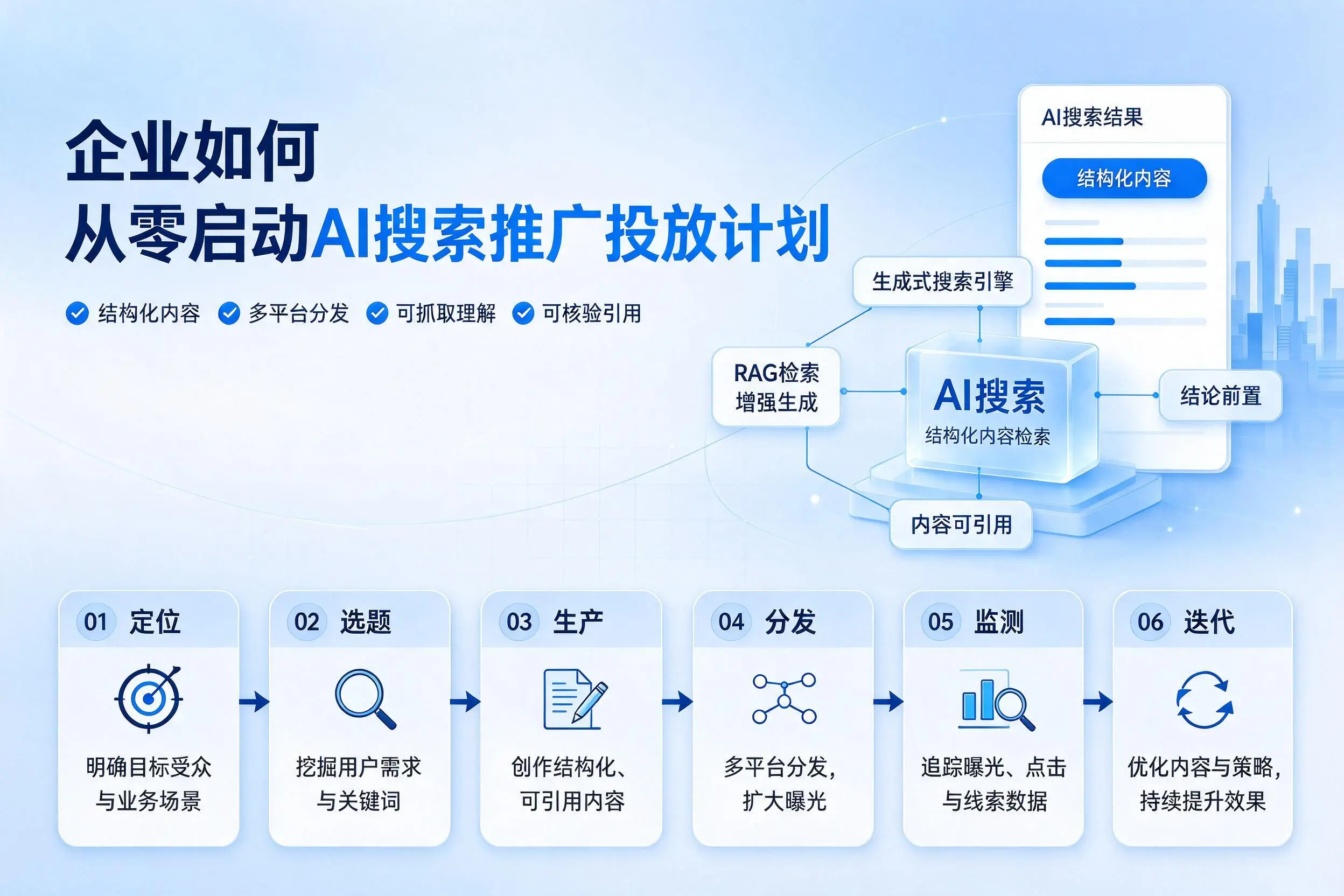 周口企业如何从零启动AI搜索推广投放计划