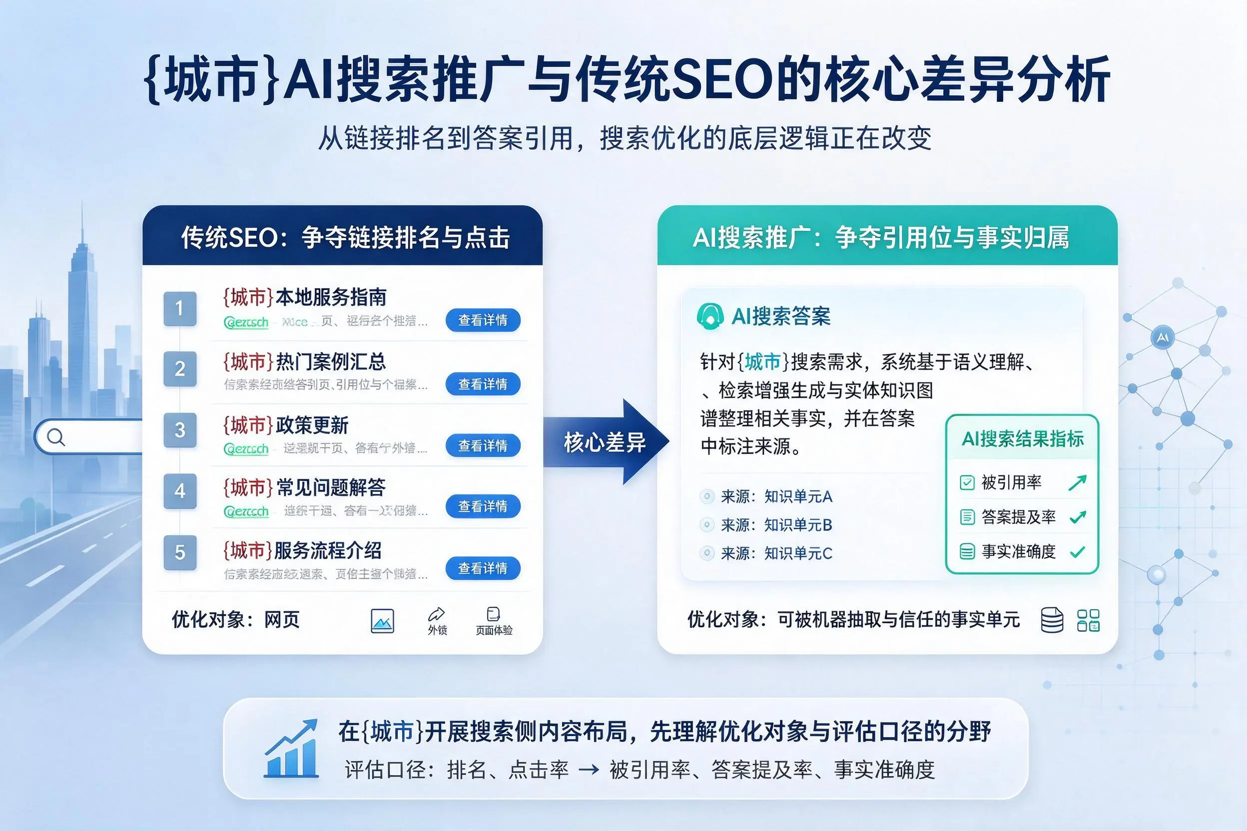 周口AI搜索推广与传统SEO的核心差异分析